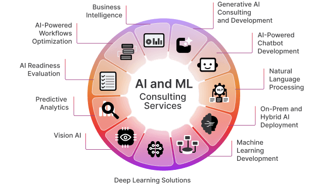 ai ml consulting